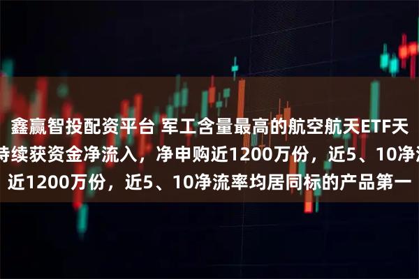 鑫赢智投配资平台 军工含量最高的航空航天ETF天弘（159241）近6日持续获资金净流入，净申购近1200万份，近5、10净流率均居同标的产品第一